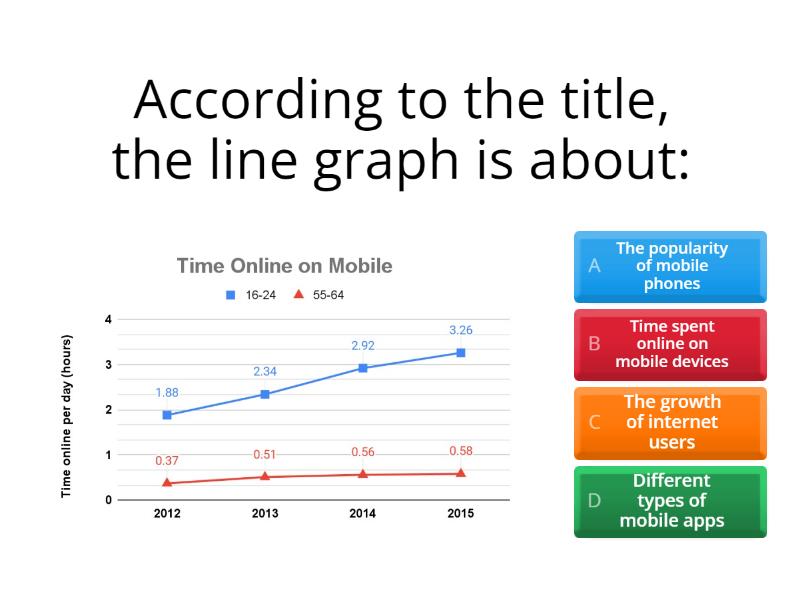 IELTS Writing Task 1 Line Chart - Quiz