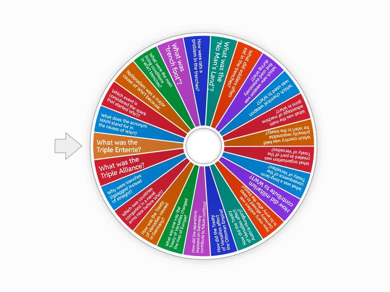 Ww1 spin the wheel