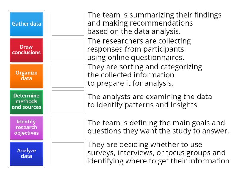 the-steps-of-market-research-une-las-parejas