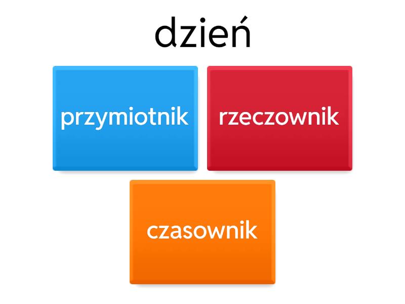 Sprawdzian Wiadomości Gramatyka Polski Klasa 4 PolskiZVikii - Gramatyka - - Quiz