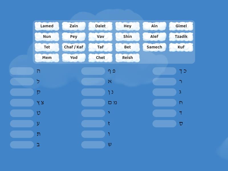 Hebrew letters names match up