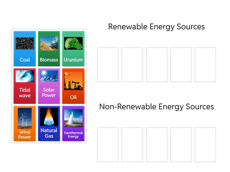 which is a non renewable resource of energy