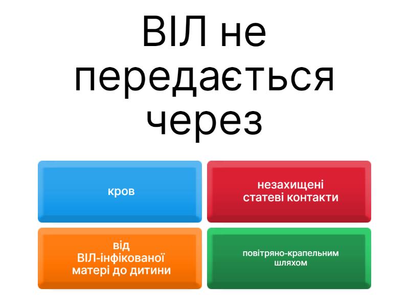 ВІЛ\СНІД - Вікторина