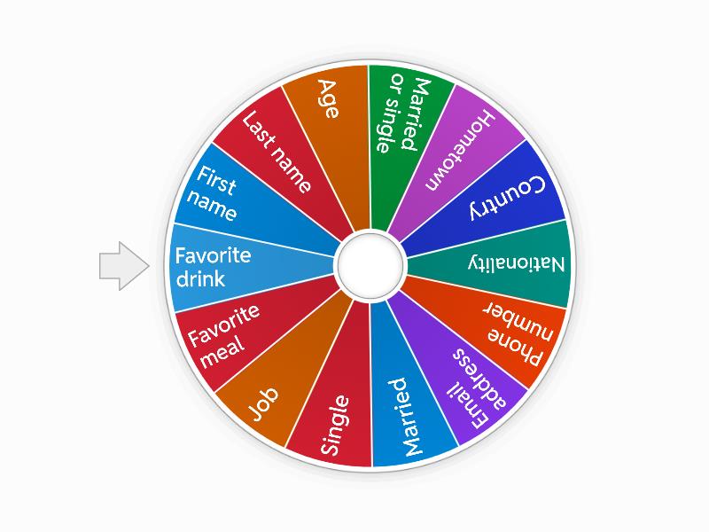 final-oral-review-part-1-verb-to-be-spin-the-wheel