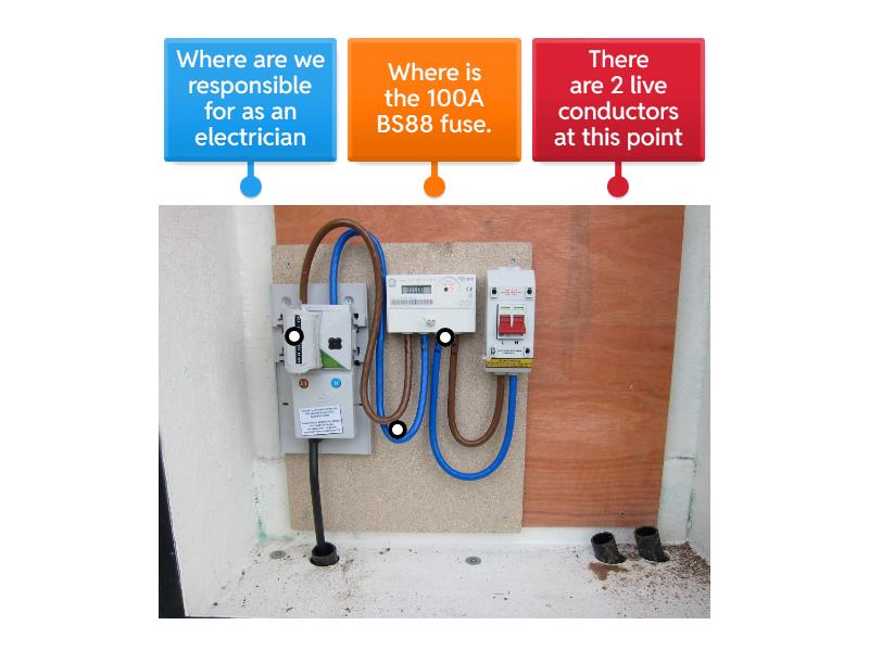 DNO cut-out Questions. - Labelled diagram