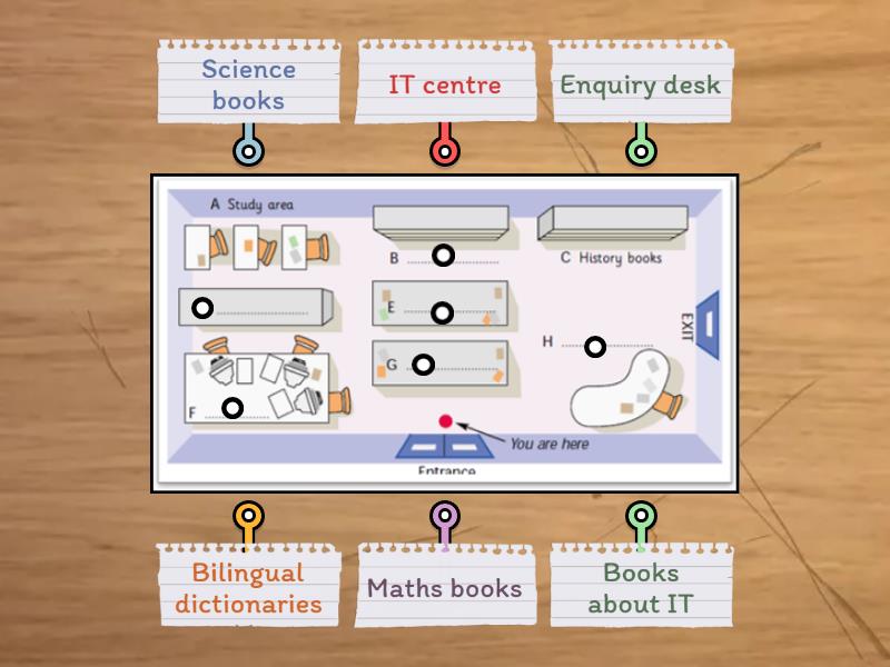 Tour of the Library - Labelled diagram