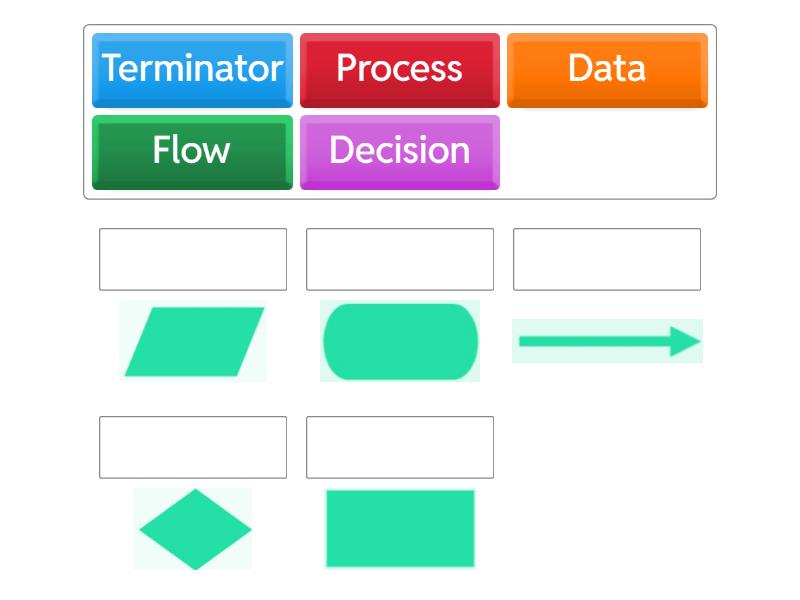Flowchart - Match up