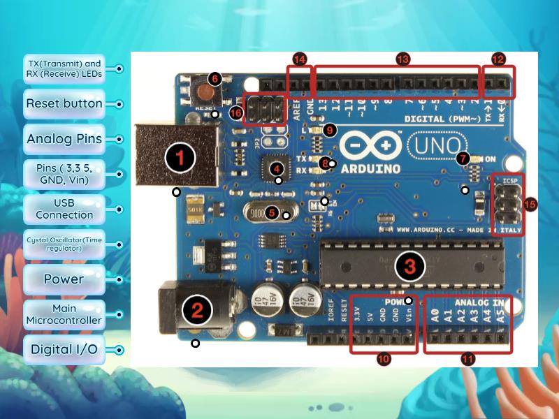 Arduino Uno Demo - Labelled diagram
