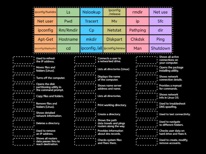 Windows and linux commands review match up