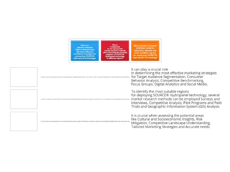 Plenary methods of market research match up