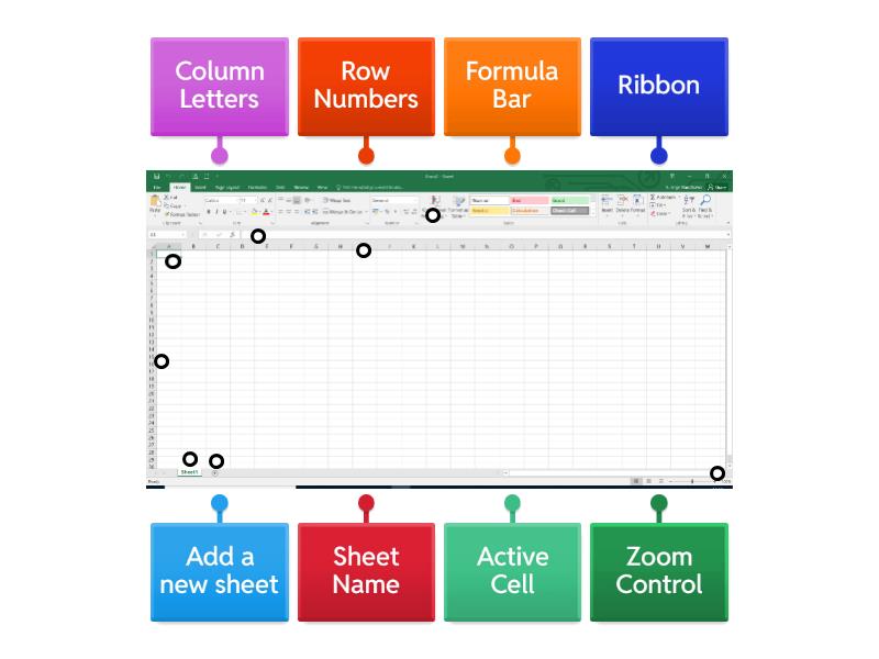 The Excel Window - Labelled diagram