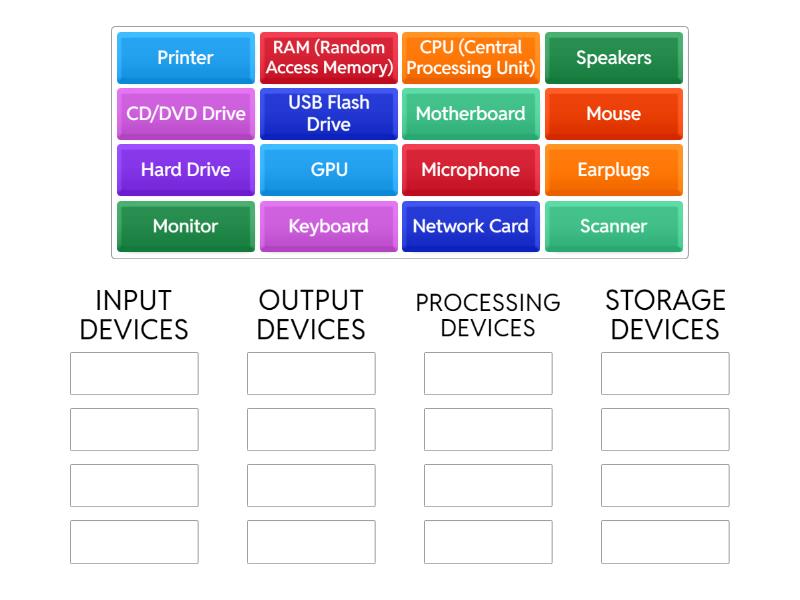 Input & Output devices - Group sort