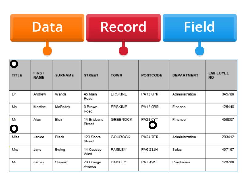 DATABASE - Labelled diagram