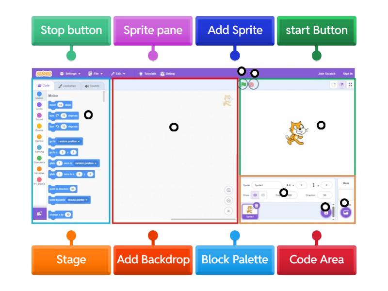 Scratch Label - Labelled diagram