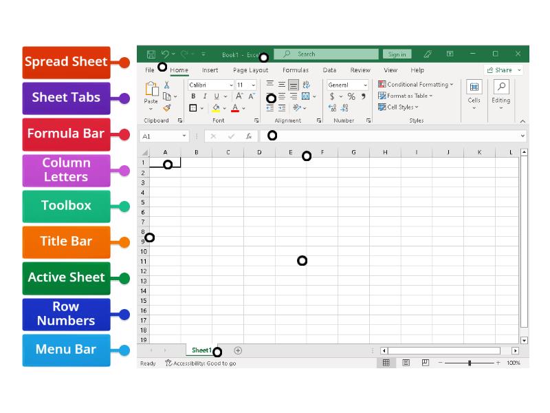 Parts of the Microsoft Excel - Labelled diagram