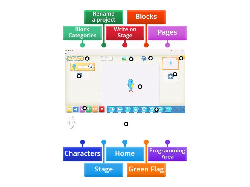 Scratch Jr Interface - Labelled diagram