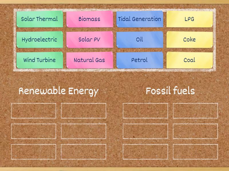 sources of energy wordwall