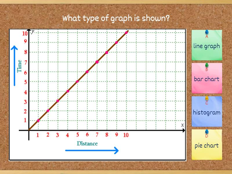 Types of graph - 퀴즈