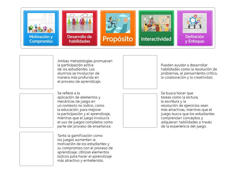 Diferencias Y Semejanzas Entre Juego Y Gamificaci N Une Las Parejas