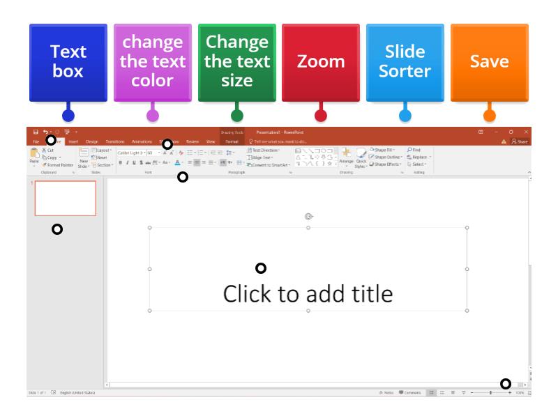 Label your PowerPoint - Labelled diagram