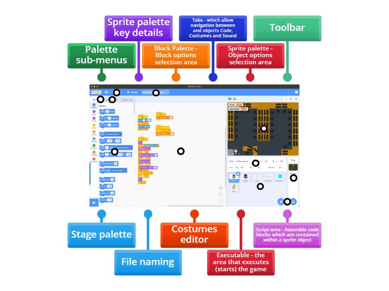 Scratch 3.0 User Interface - Labelled diagram