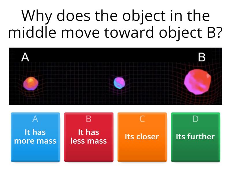 Gravity quiz