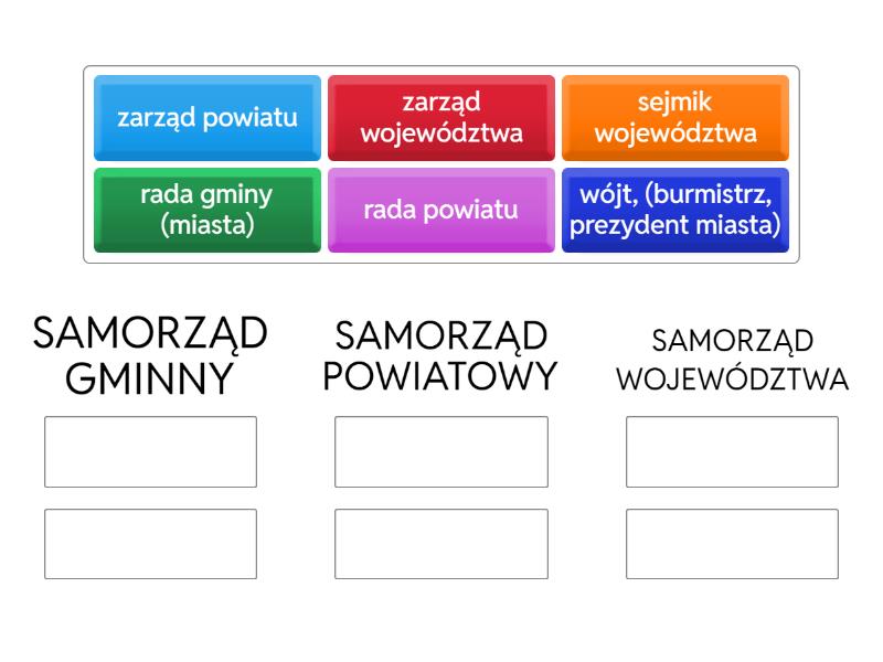 Wos Samorząd Terytorialny Sprawdzian Nowa Era SAMORZĄD TERYTORIALNY - DO KONSPEKTU Z WOS - Group sort