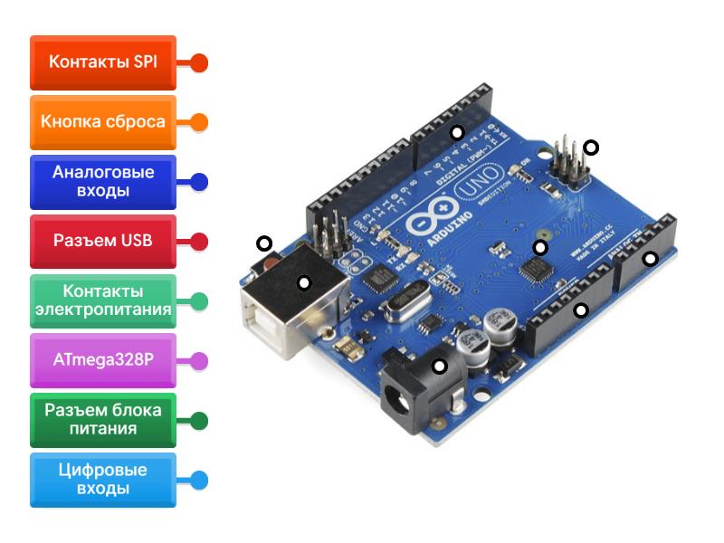 ARDUINO UNO - Labelled diagram