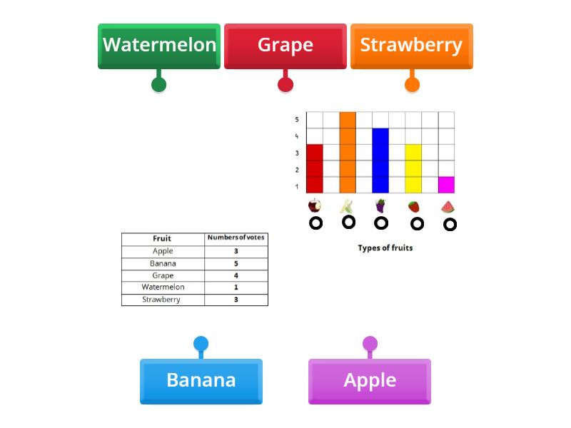 Fruit Bar Graph Labeling 1 - Labelled diagram