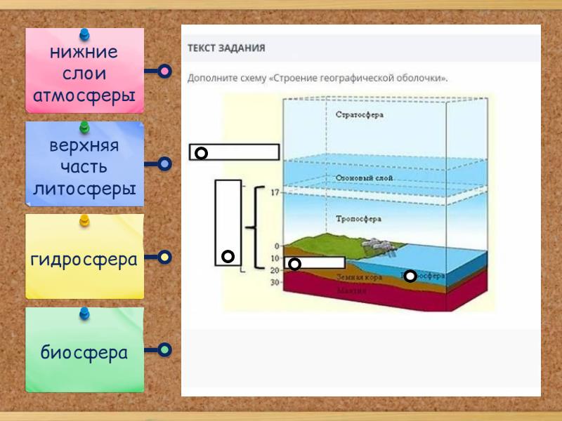Границы географической оболочки - Labelled diagram