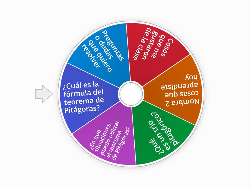 Tickt de salida Teorema de pitagoras Profesora Pía Spin the wheel