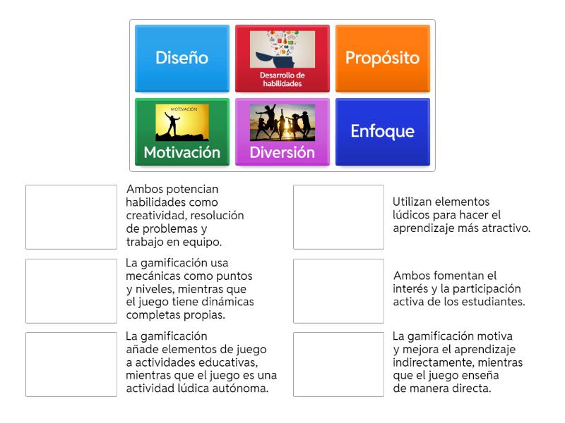 Semejanzas Y Diferencias Entre La Gamificacion Y El Juego E Le Tir