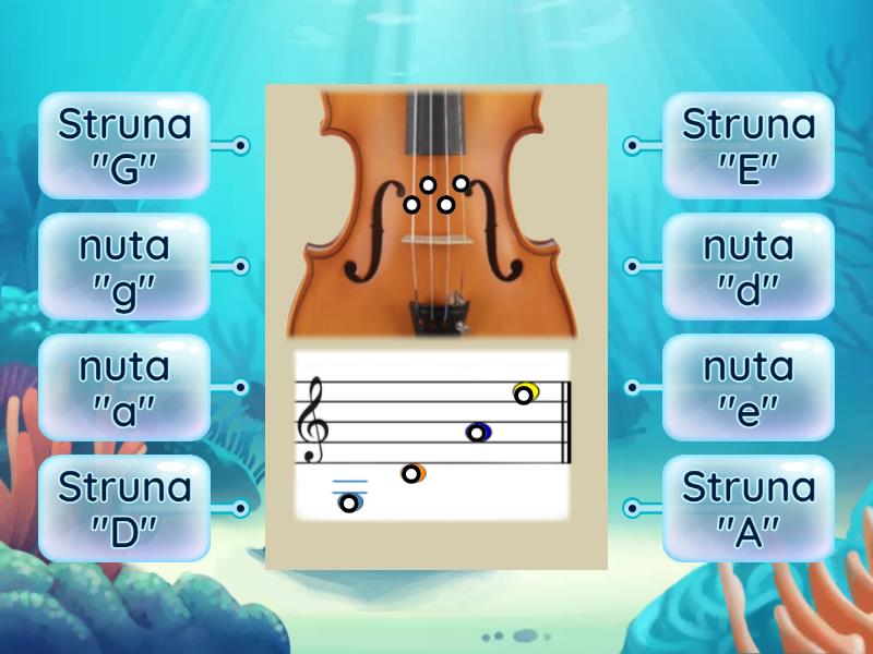 Jak Nazywa Się Osoba Grająca Na Skrzypcach Nazwy strun i nut na skrzypcach - Labelled diagram